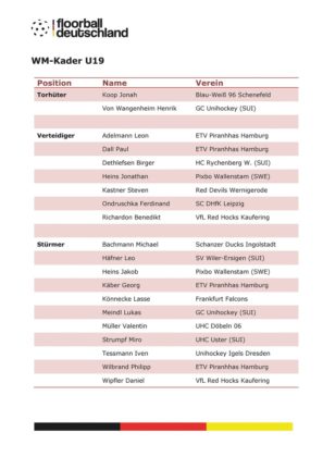 WM-Kader U19 WFC 2021 Deutschland